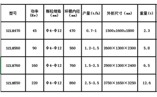 木屑顆粒機(jī)設(shè)備出現(xiàn)噪音的原因在哪里？